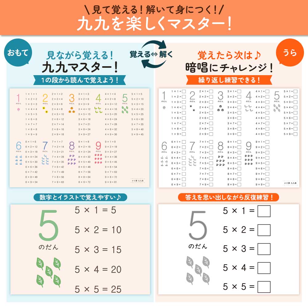 【今だけ10％OFF】リバーシブルお風呂ポスター｜ステップアップ学習で楽しく知育！